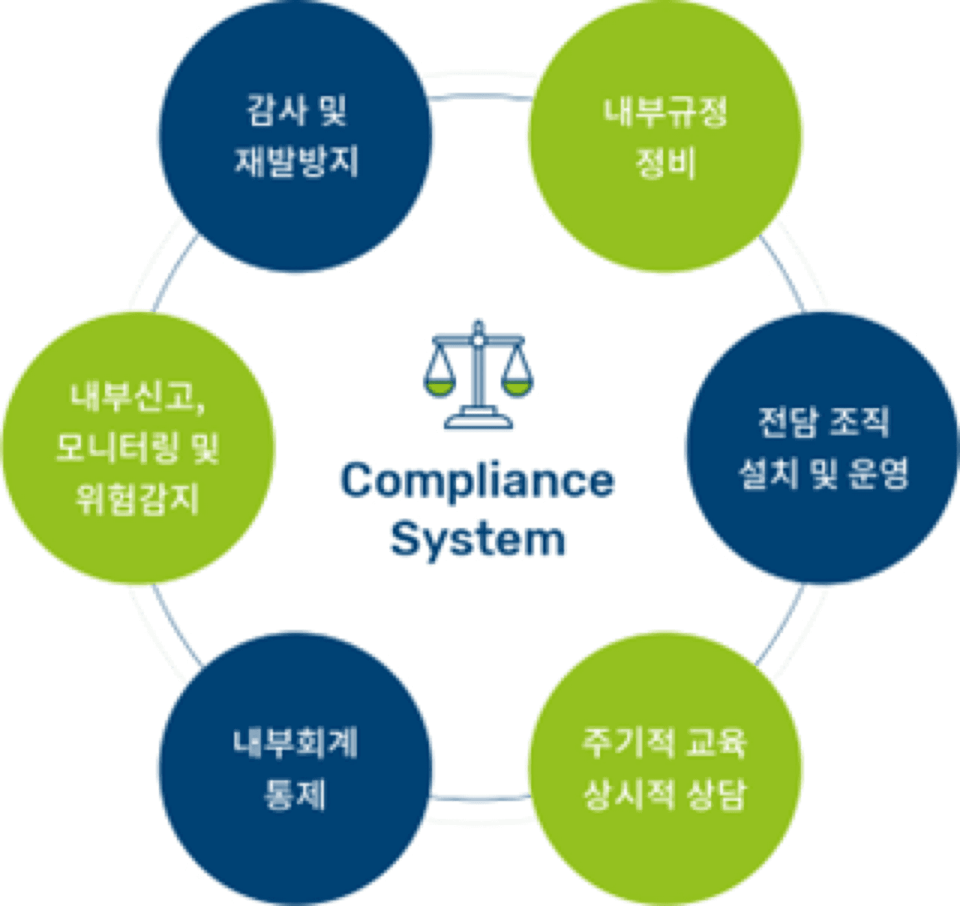 윤리경영 이미지 1